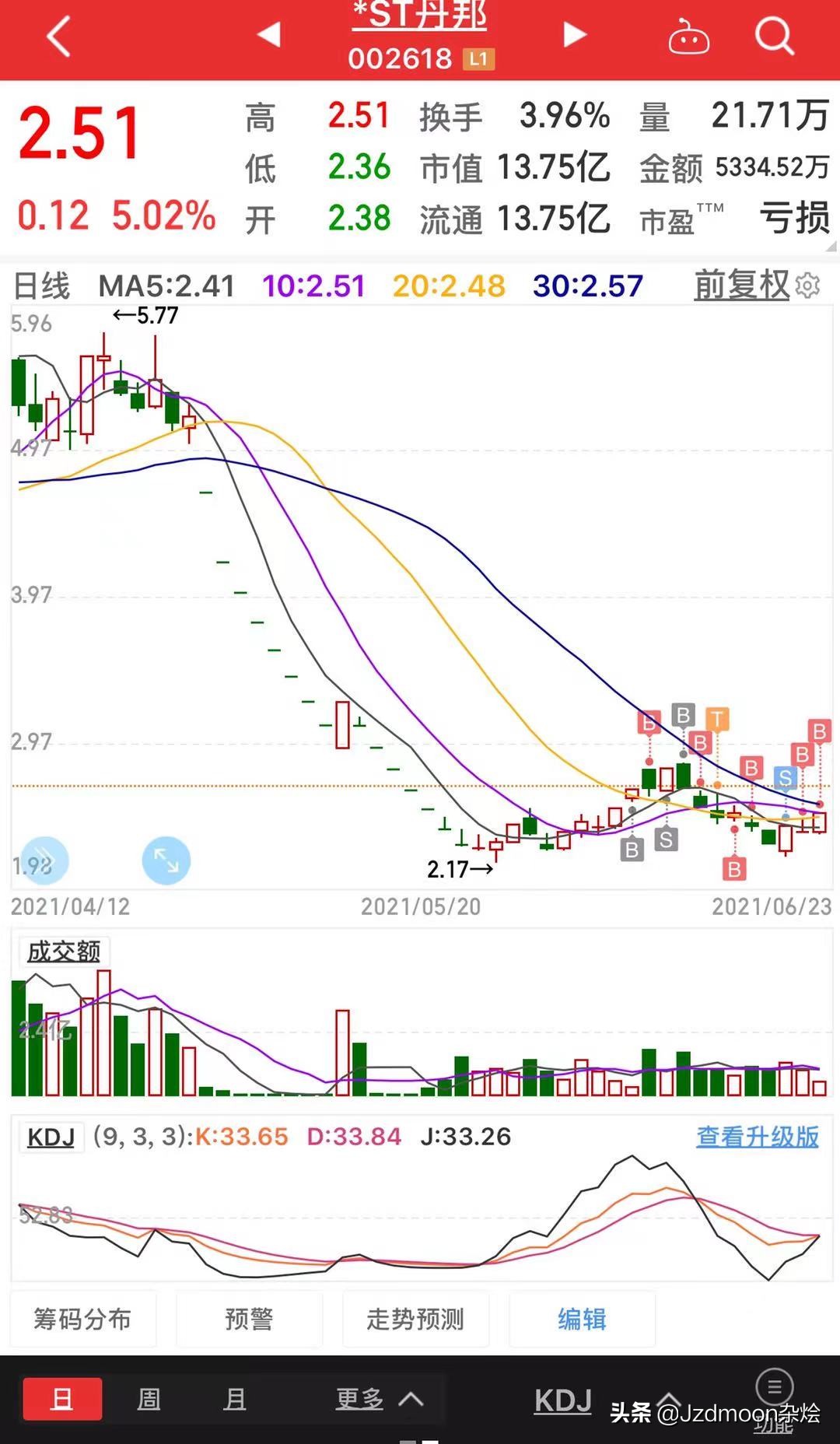 st丹邦最新价格,st丹邦有芯片吗