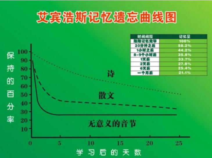 要考试了怎样快速提高记忆力,能增加考试记忆力的小技巧