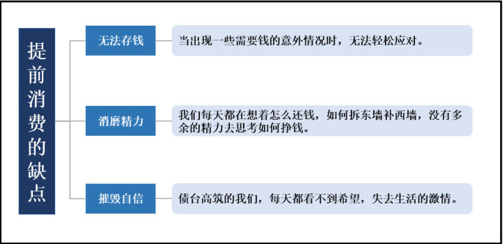 赚钱的底层逻辑，究竟什么？