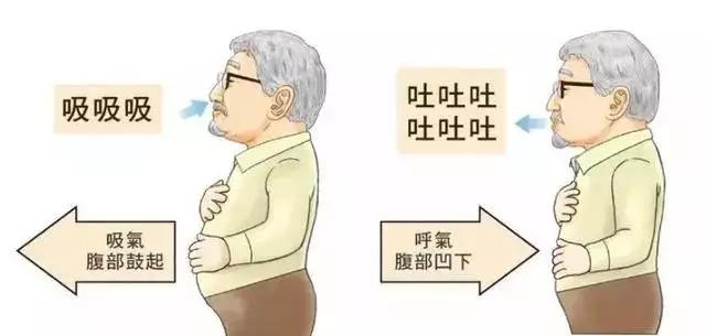 养肺润肺的呼吸最佳方法,养肺的正确呼气和吐气