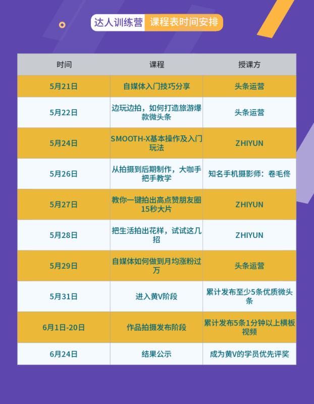 *今条头日**“特赐黄马褂”，彰显创作者身份尊贵的象征