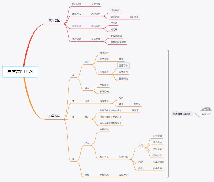 如何快速学一门手艺,如何学一门养家糊口的手艺