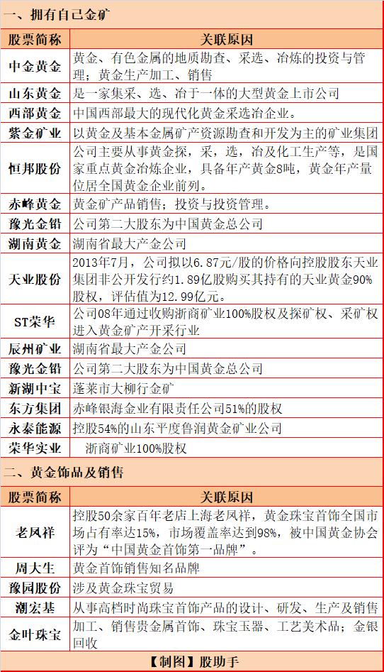 收藏升值潜力股,中国最大的白银概念股