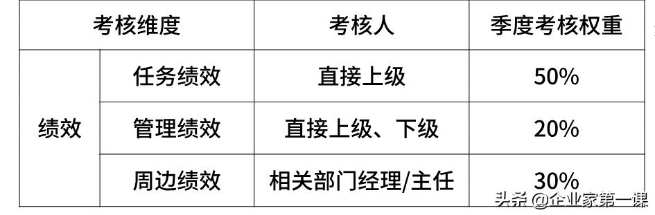 互联网大厂薪资待遇排名,互联网大厂月薪大揭秘