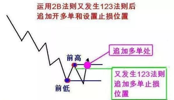 道氏理论的精要,道氏理论的精髓包括