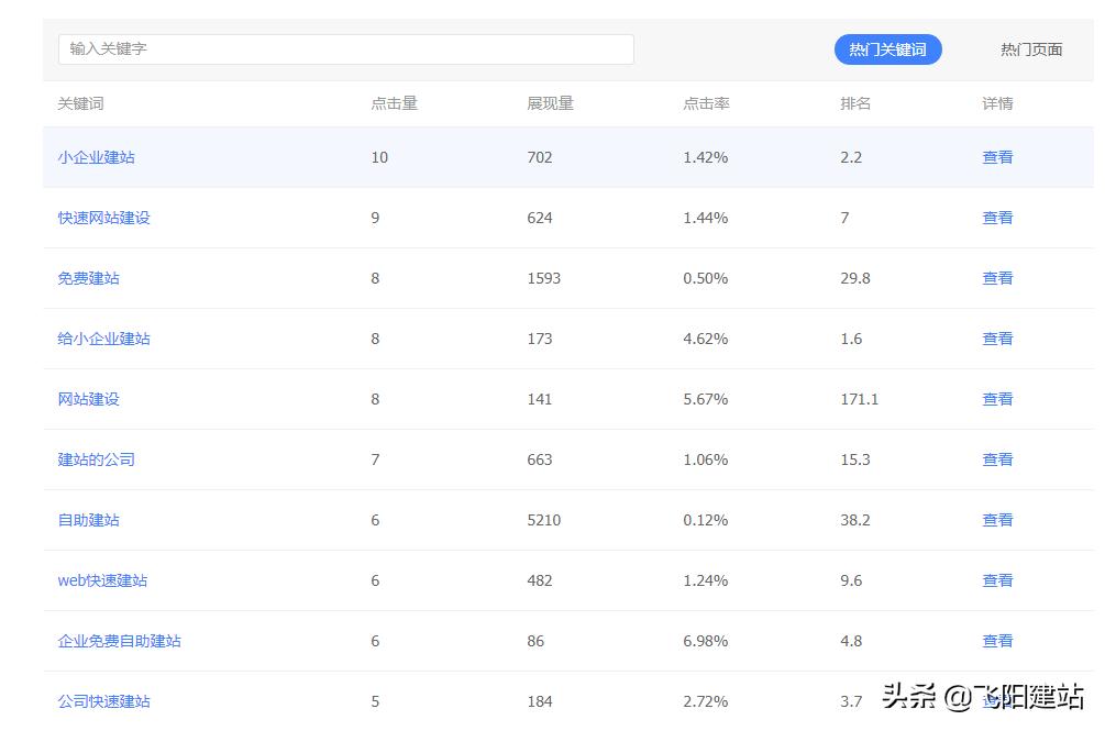 ios关键词优化排名,百度关键词排名优化