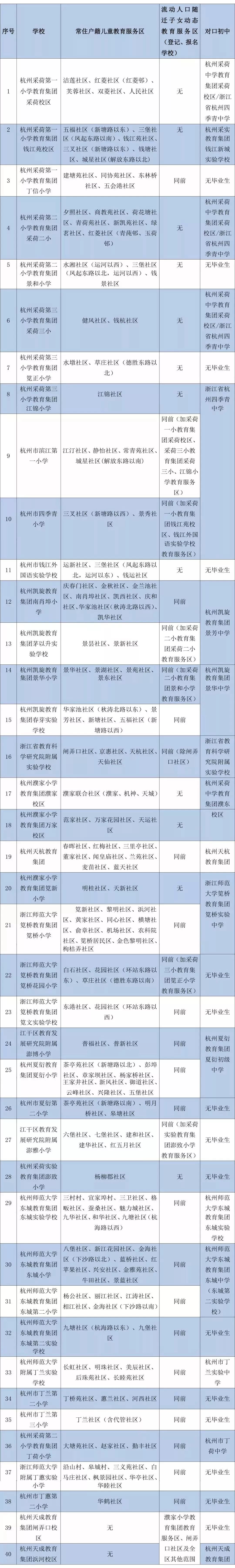 新政一出学区房有必要买吗,新政下的学区房