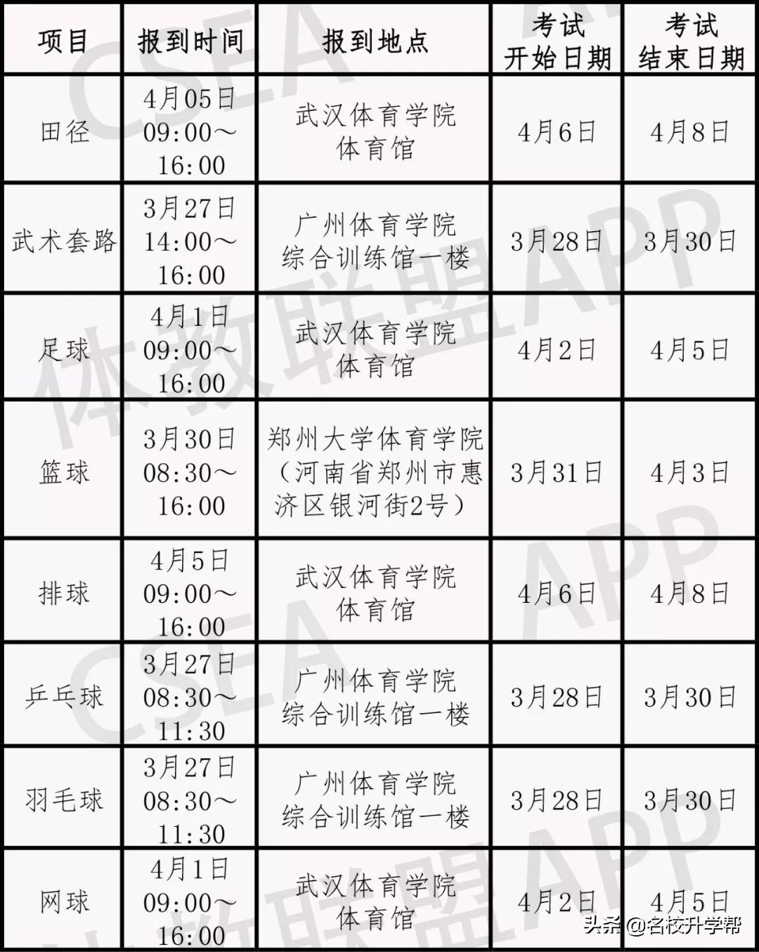 2019体育单招全国统一考试,2019年体育单招考试时间