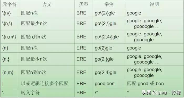常用的linux系统详细教程交流,20分钟学会linux的基本操作