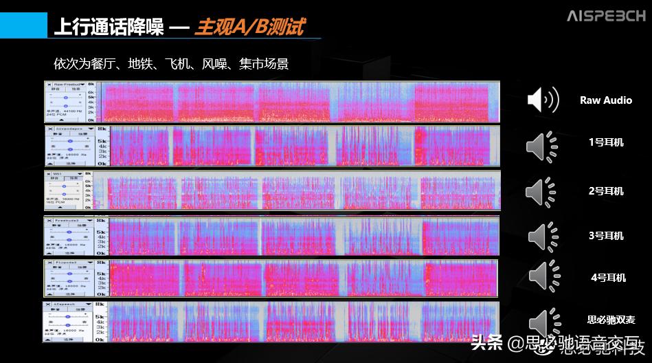 ai通话降噪蓝牙耳机,ai智能语音骨传导耳机测评