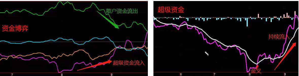 拐点抄底战法,拐点低吸战法