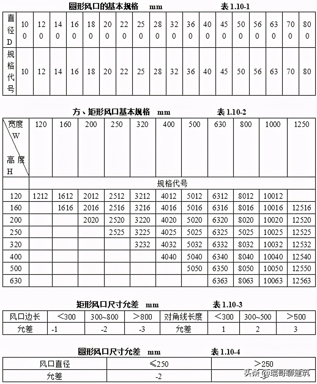 工程常见机电材料验收标准,二建机电材料进场验收要求
