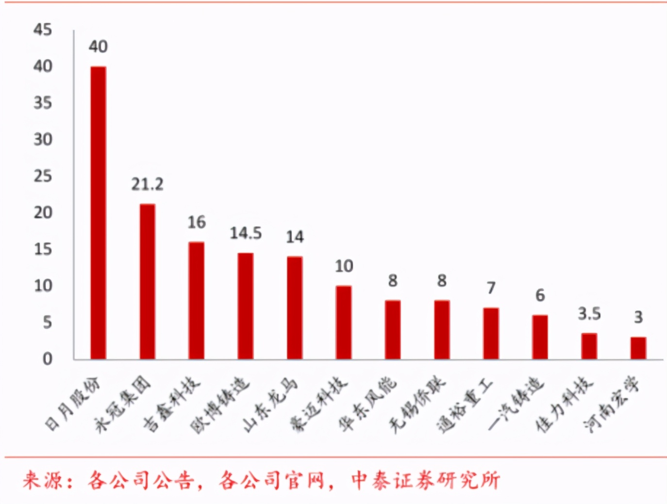 每日研讨纪要智能电网,每日研讨纪要