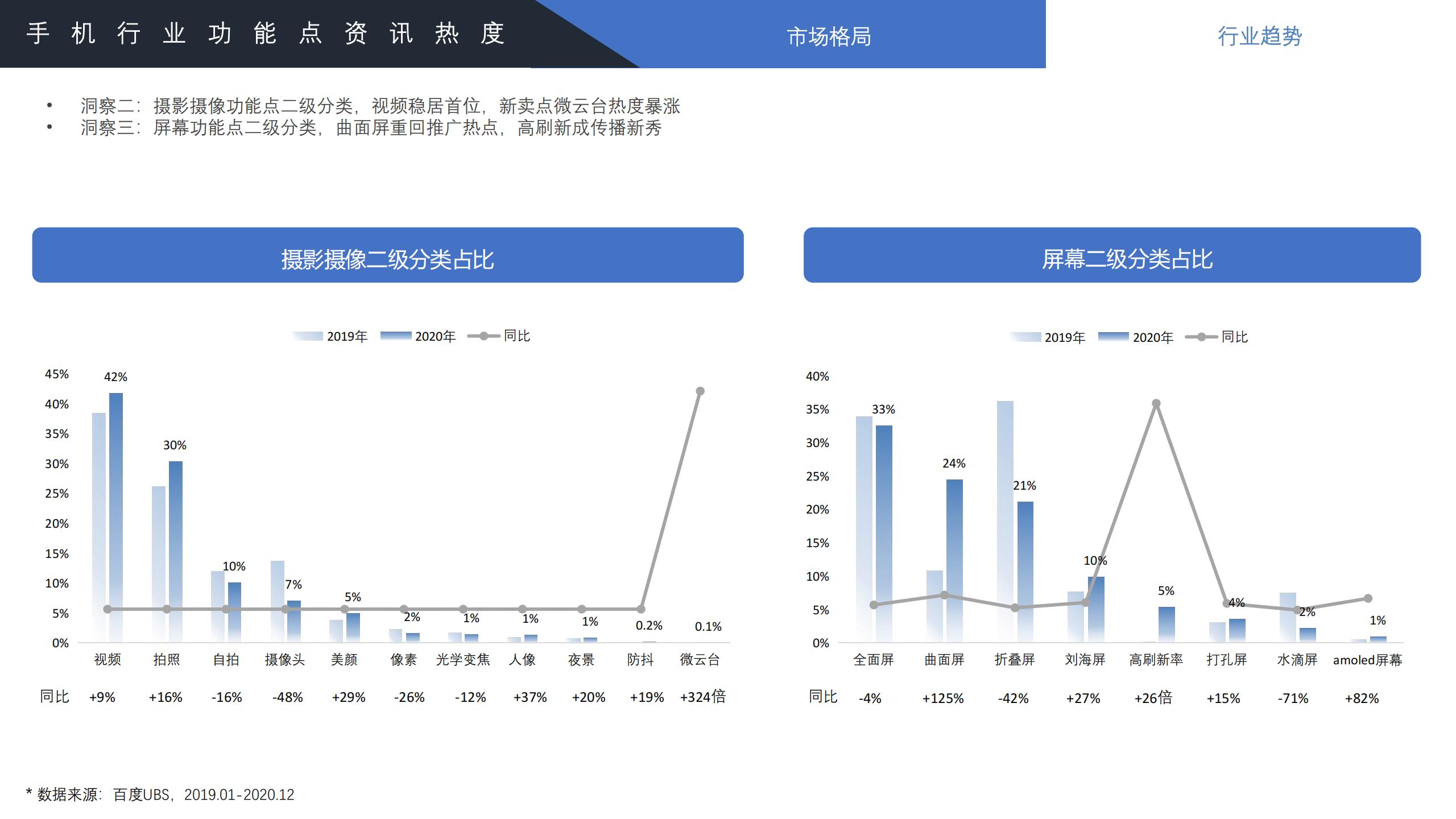 2022年手机行业趋势分析,2021手机行业人群洞察白皮书
