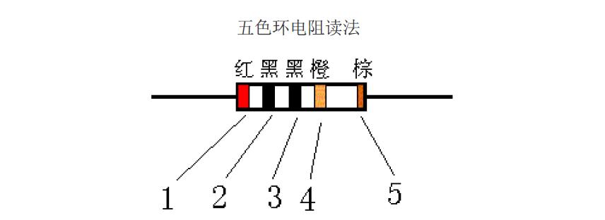 色环电阻识别方法