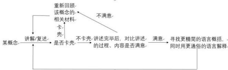 如何快速记住学习知识,快速学习10个小妙招