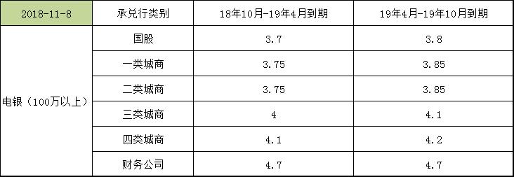 银行承兑汇票被冻结如何处理,银行承兑汇票被法院冻结了怎么办