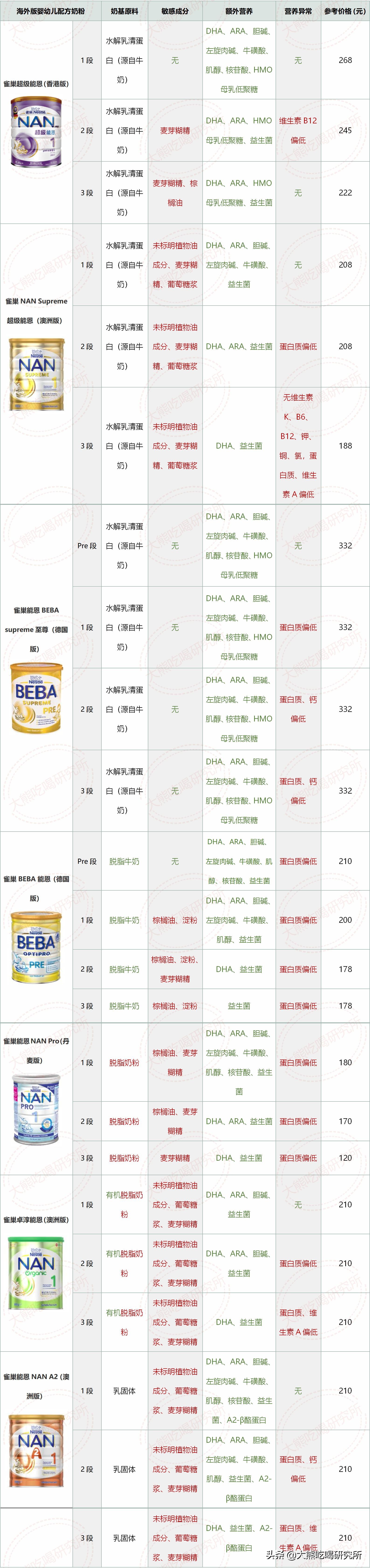 海淘奶粉真的有必要买吗,海淘奶粉值不值得购买