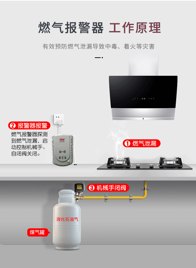 家用燃气报警器探测器,可视燃气报警器