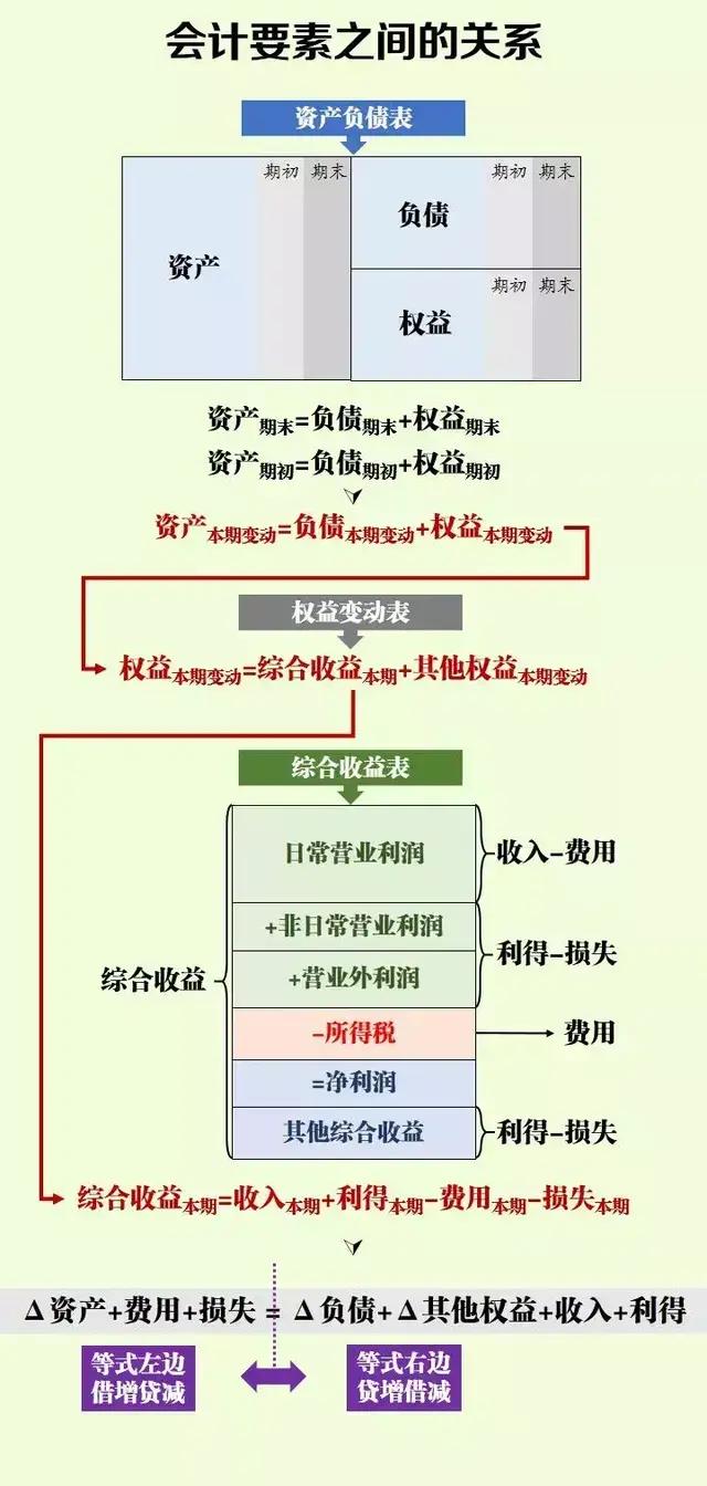 会计分录快速录入表格,大学生会计分录大全巧记忆