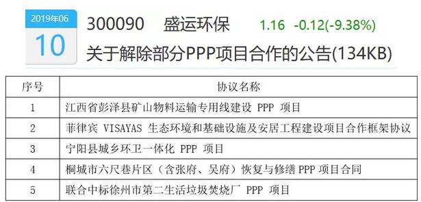 盛运环保债券违约的原因,盛运环保债务重组成功