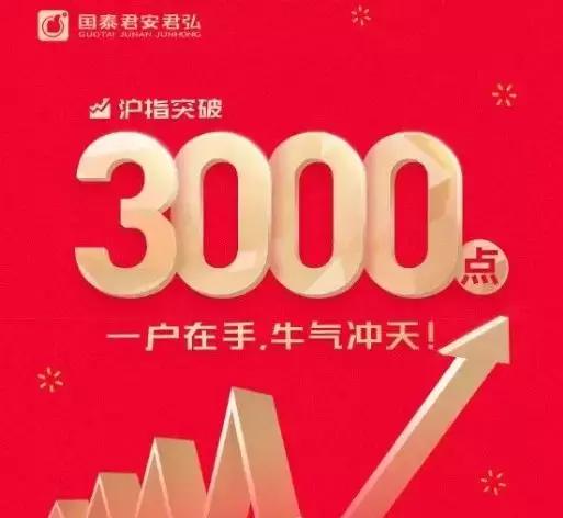 开户大战燎原!七大亮点!券商给客户实惠