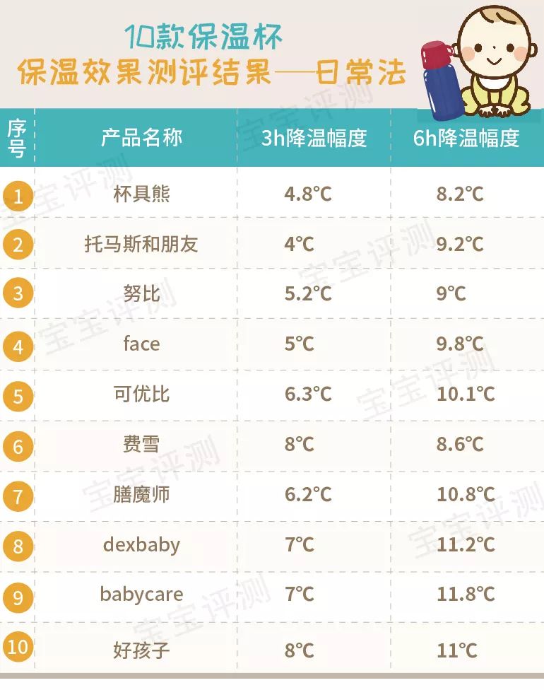 吸管保温杯儿童6-12岁测评,宝宝鸭嘴吸管两用保温杯排行榜