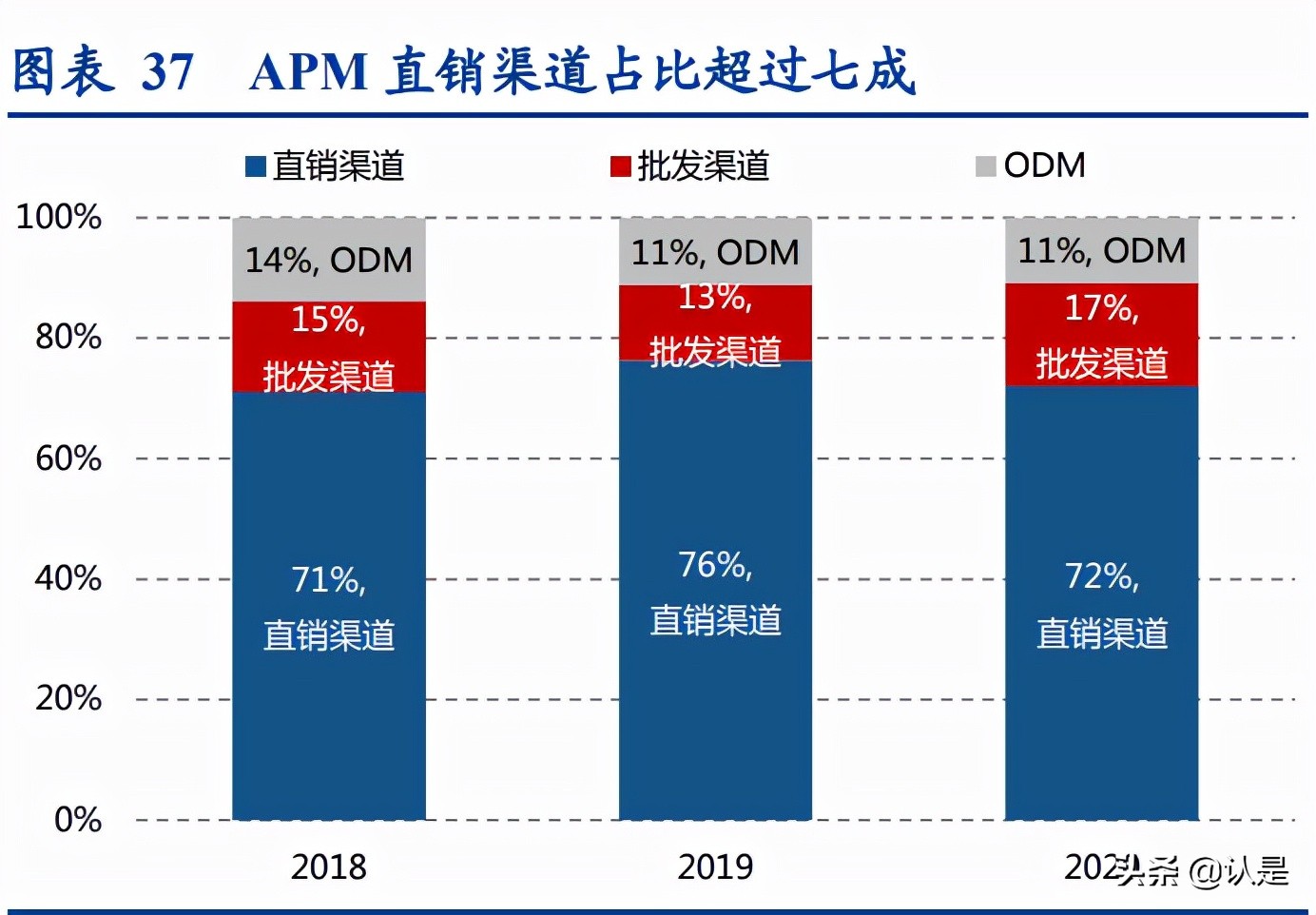 apmmonaco最具代表性的首饰,apmmonaco珠宝