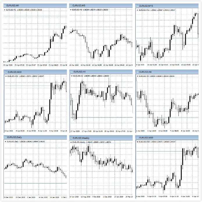 外汇每天盈利的方法,外汇交易者盈利方法