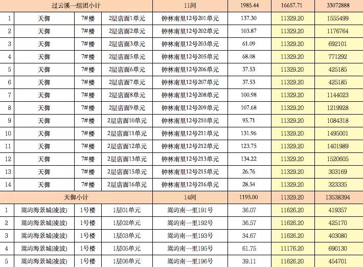 @所有人，机会来了！海沧一大批商铺即将拍卖