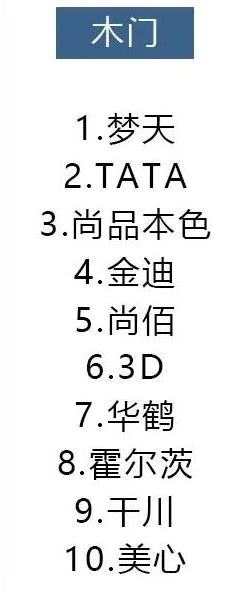 全包装修材料品牌怎么选,装修材料品牌推荐性价比超高