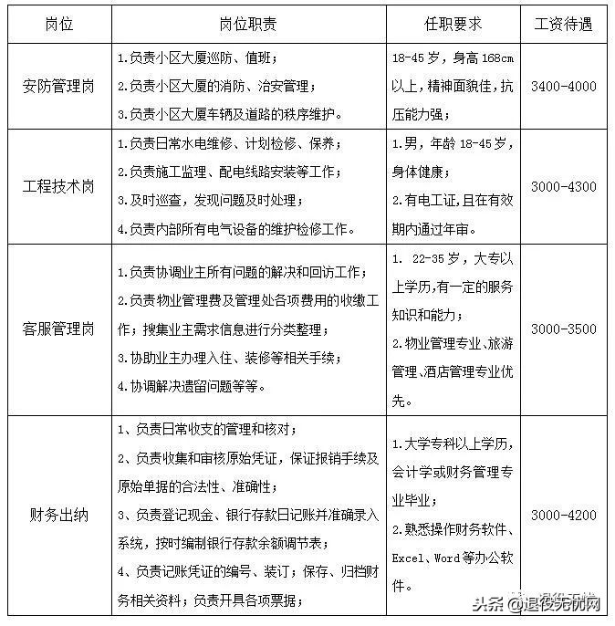 2022退伍定向招聘,十二月招聘信息