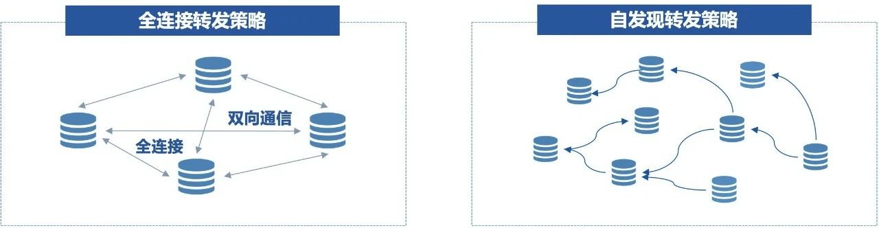 趣链区块链平台,趣链区块链平台的技术水平