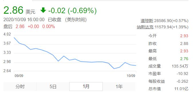 百世汇通为什么被收购,百世汇通被收购原因