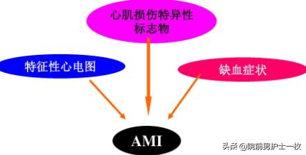 急性心梗的紧急处理视频,一旦发现急性心梗如何救