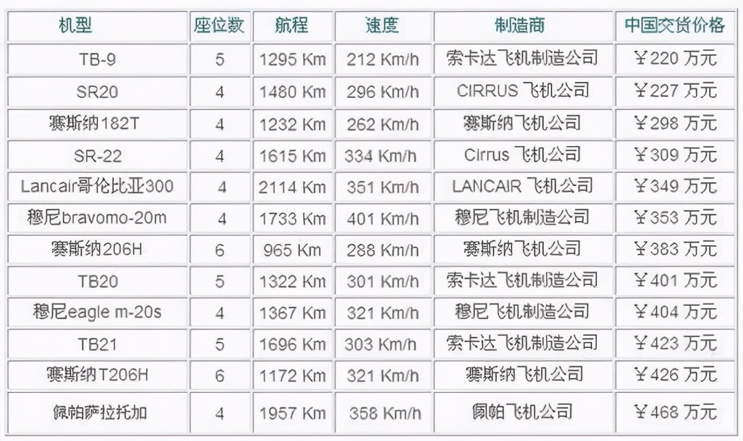 赵本山买私人飞机被罚款多少,赵本山小品卖飞机