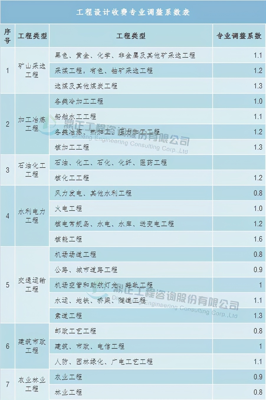 全过程工程造价咨询收费标准,全过程造价咨询服务收费怎么算