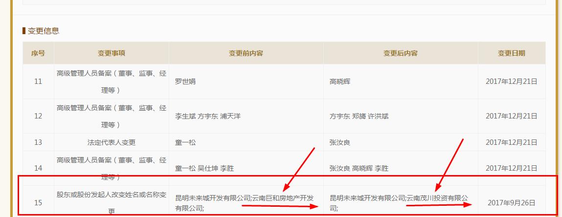昆明盘龙区拆迁改造新闻,2021年盘龙区城改项目