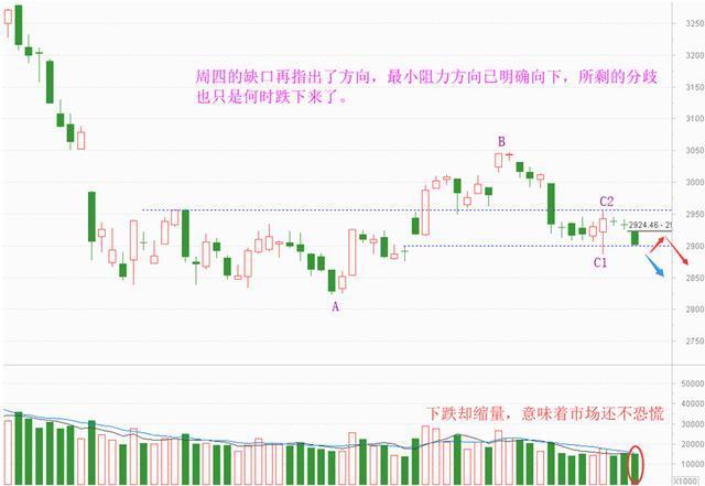 老丁说股,老丁评股战法