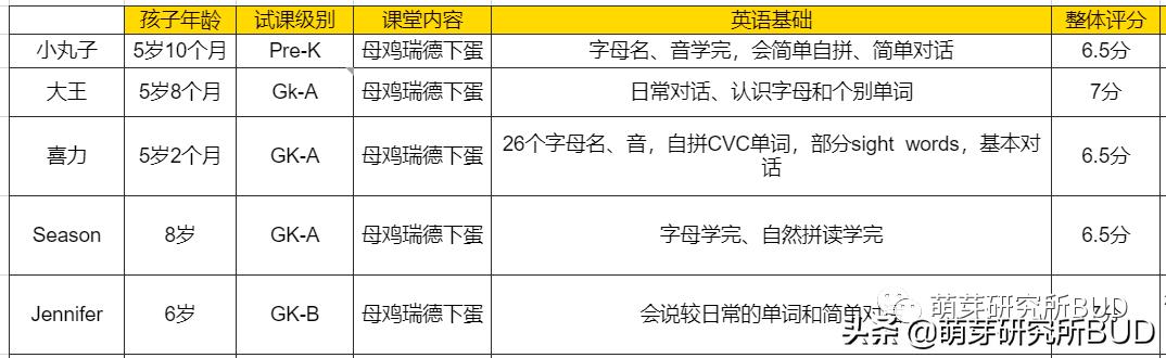 幼儿园3-6岁英语启蒙课程,国际幼儿园英语对孩子有什么帮助