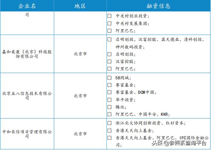 阿里巴巴投资管理分析,阿里巴巴投资上市公司一览表