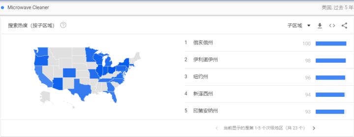 跨境厨房用品选品,外贸尾货清仓正品厨房用品