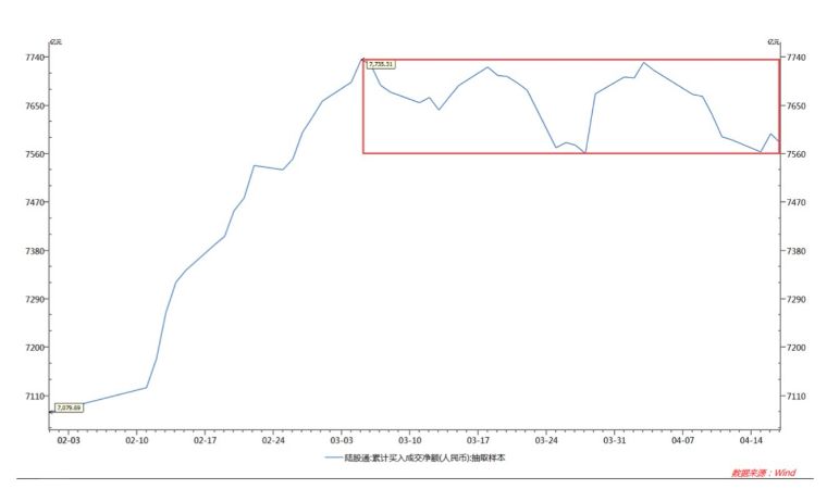 罗盘导航路径,明日盘面策略及北上资金数据分析