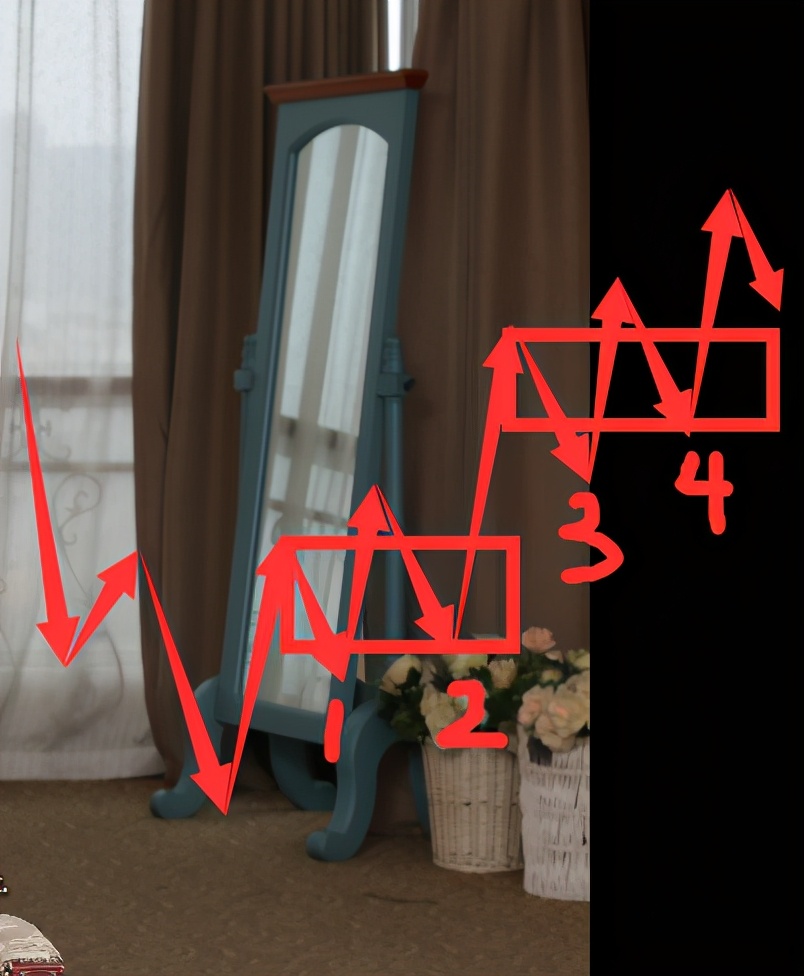 缠论稳定盈利的方法心得,缠论真的能稳定盈利吗