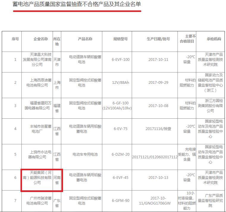 天能股份质量,天能股份管理严吗