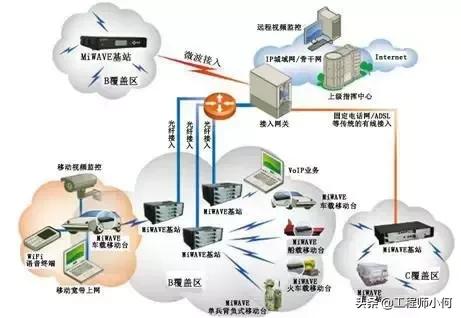专网通信的发展历程,必读经典文章