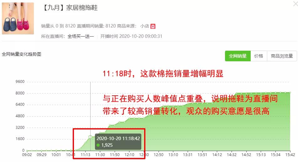 抖音直播卖什么容易爆单,抖音最厉害的直播带货教程