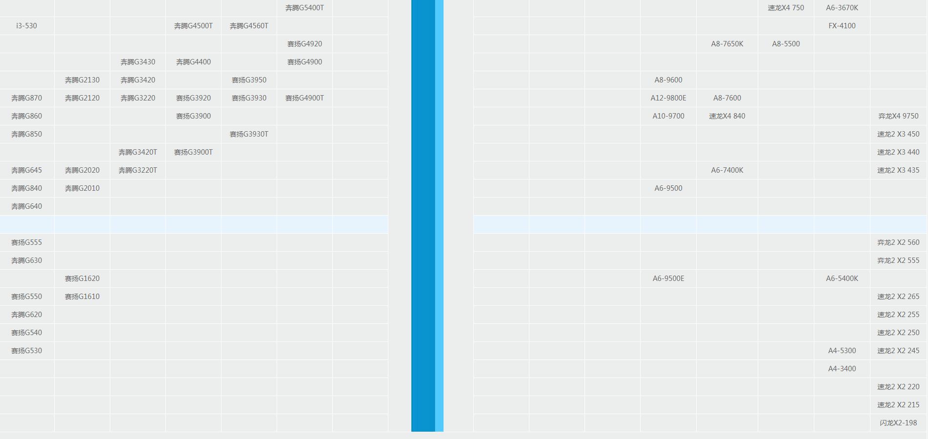 cpu天梯图及cpu排名,哪里可以看到最全的cpu天梯图