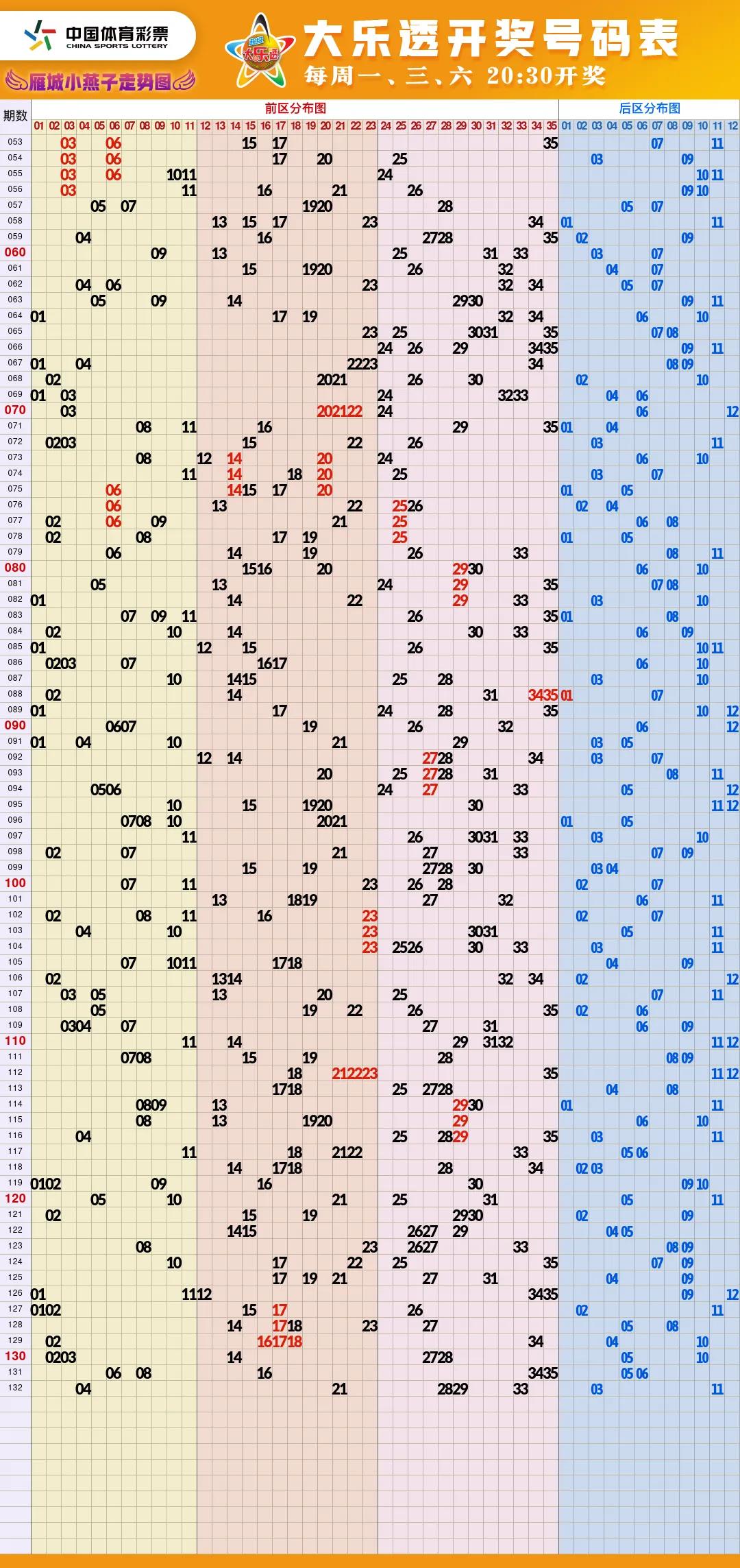 福彩走势图显示屏,福彩开奖结果走势图