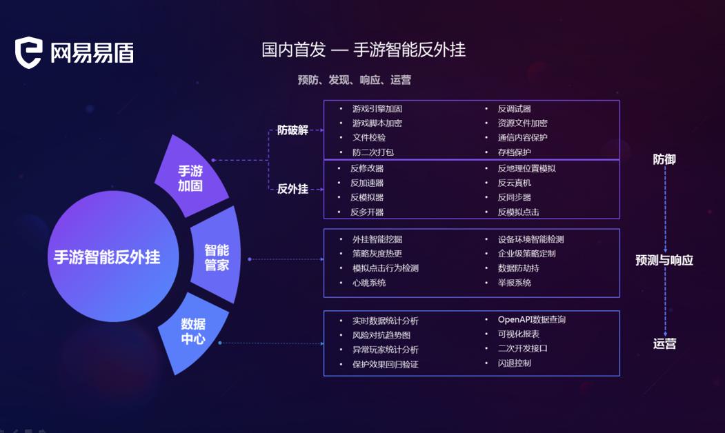网易易盾反外挂系统,网易易盾反外挂视频
